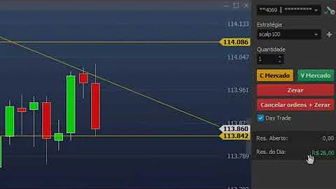 Como operar na bolsa com 100 reais?
