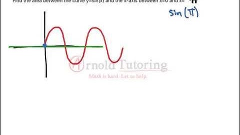 Area under y = sin(x)