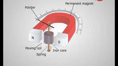 Permanent Magnet Moving CoilInstruments2