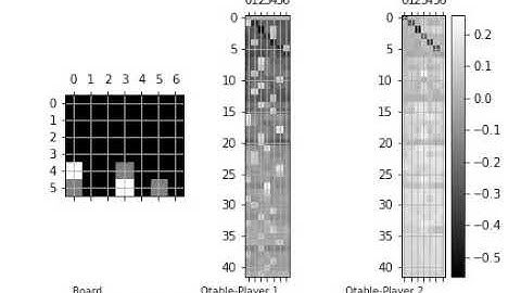 Qlearning for the Connect 4 Game
