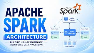 Apache Spark Architecture | Building High-Performance Distributed Data Processing | Uplatz