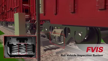 Track IQ FVIS - Full Vehicle Inspection System