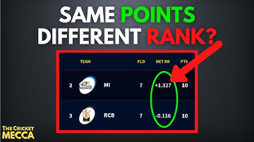 What is NET RUN RATE? | How to Calculate NET RUN RATE in Cricket? | HINDI