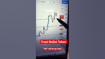 Trust Wallet Token// #shorts