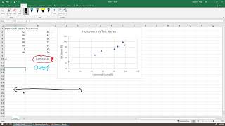 Celebrity Significant Linear Correlation Wealth