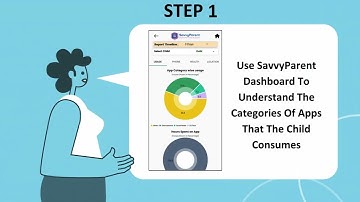 How Parents Can Use SavvyParent to Prevent Smartphone Addiction