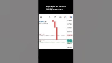 My Secret AI Trading Bot