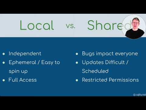 tSQLt Live: DevOps - Develop Locally