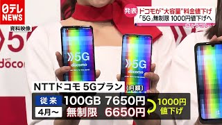 ドコモ「５Ｇ」無制限１０００円値下げへ…問い合わせ増（2020年12月18日放送「news every.」より）