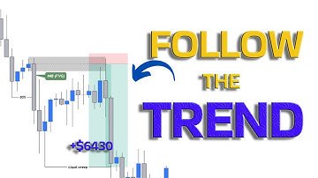 How To Trade Continuations (full course) #forex