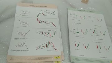 Free PDF Of Chart Pattern And Candlestick Pattern and Unboxing