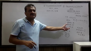 Group Theory- (Defined Group , Abelian Group, Finite and Infinite Group (Lecture-1)