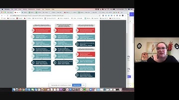 OpenShift Learning Path Walk Through