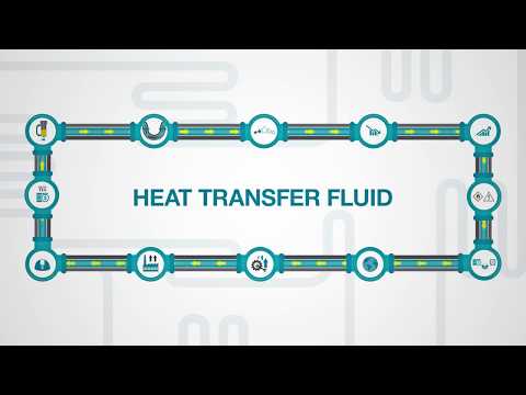 Global Heat Transfer