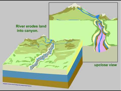 Canyon Erosion Animation - YouTube