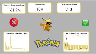 Power BI Tutorial | Build a Pokémon Analytics Dashboard | Full Walkthrough