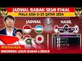 Indonesia pulangkan koreaselatan jadwal timnas indonesia  babak 4 besar piala asia u23 2024