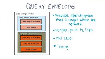 Query Envelope - Georgia Tech - Health Informatics in the Cloud