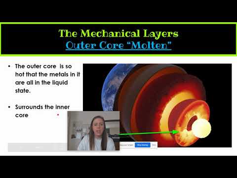 Mechanical Layers of