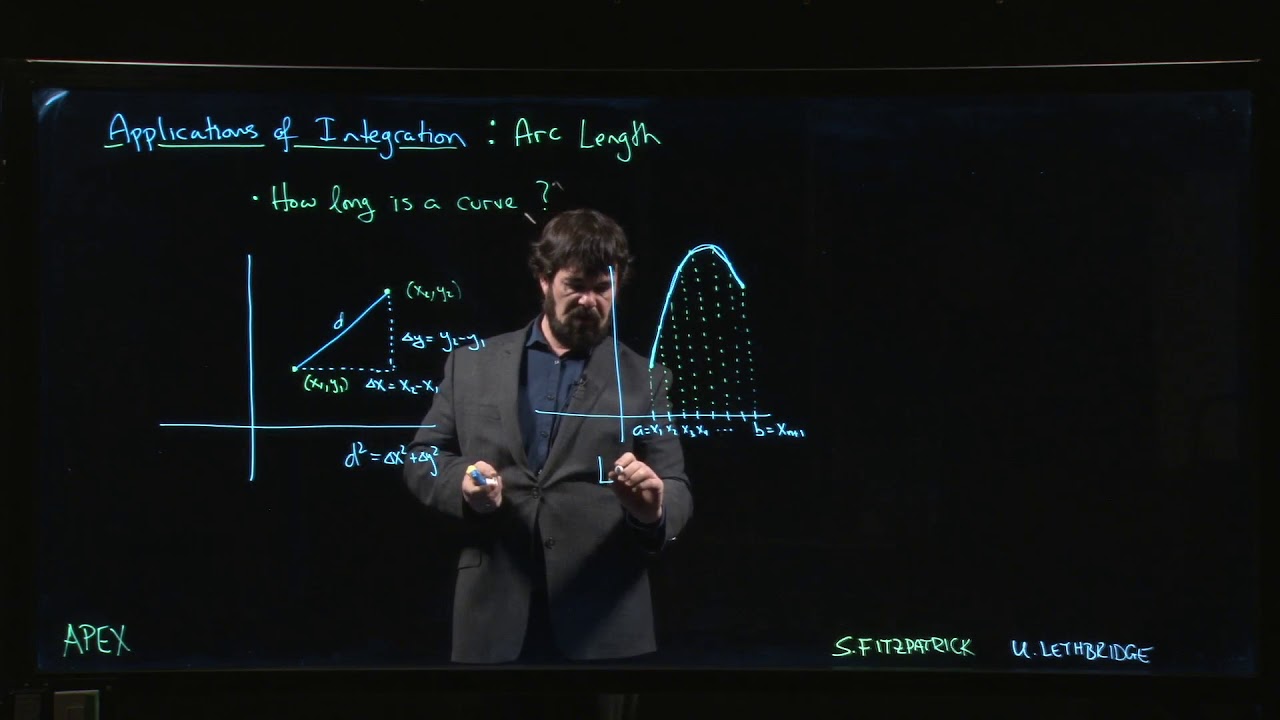 Applications of Integration: Arc Length - 01. Introduction - YouTube