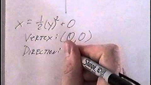 Graphing Parabolas and Circles Conics Algebra 2 10.2 and 10.3