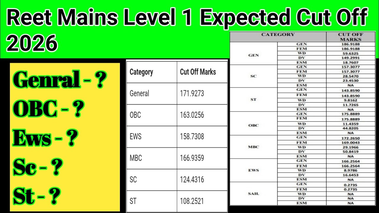REET Mains Cut Off 2026 | REET Mains Level 1 Expected Cut Off 2026 | REET Mains Cut Off  |