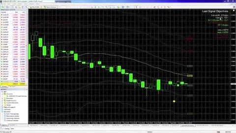 How I Use MBFX System 3 To Make Money