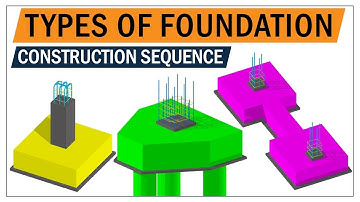 Types of footings | foundation types | Combined footing | strap footing | pile foundation |Greyspace