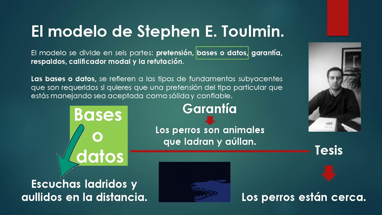 El modelo argumentativo de Stephen Toulmin: las bases o datos. - YouTube