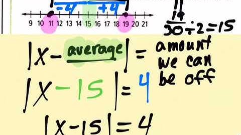Write an absolute value equation from a number line