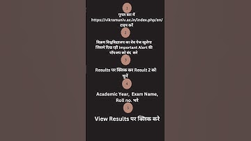 Vikram University Results