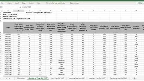 The Large Data Set - A-level mathematics (edexcel)