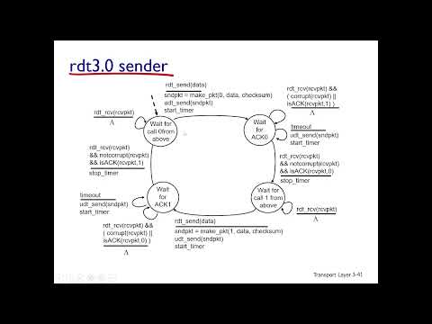 Reliable Data Transfer - RDT 3.0 Explained