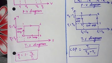 Air Refrigeration System : Reversed Carnot Cycle