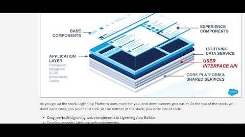 Salesforce User Interface APIs
