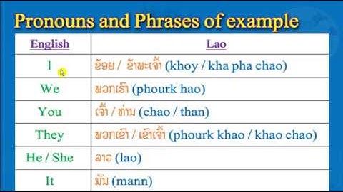 Learn Lao Language Simple, Subject pronouns and their examples, Study easy Lao language, WeLearnLao
