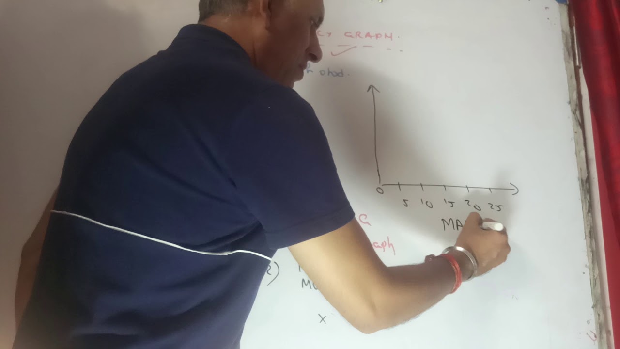 Difference Between Diagram And Graph Line Frequency Graph YouTube Difference Between Diagram And Graph Line Frequency Graph YouTube