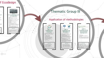 Basic concepts on Ecodesign: Presentation of the Basic Course