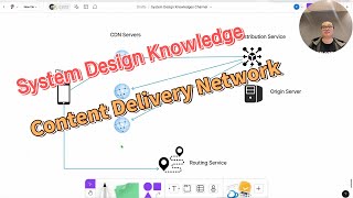 System Design Knowledge 12 - Content Delivery Network (CDN)