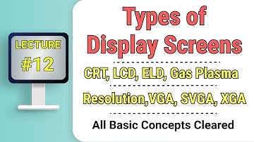 Types of Display Screen in Urdu / Hindi | Softcopy Output |CRT, LCD, ELD, Gas Plasma |VGA, SVGA, XGA