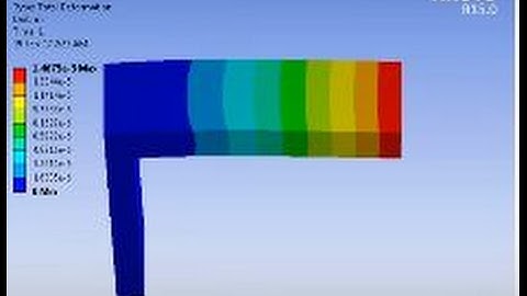 Optimization technique in ANSYS | response surface ansys tutorial (Part 1 of 2)