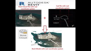 Integrating the real coordinate system of a point cloud and CAD file in Revit
