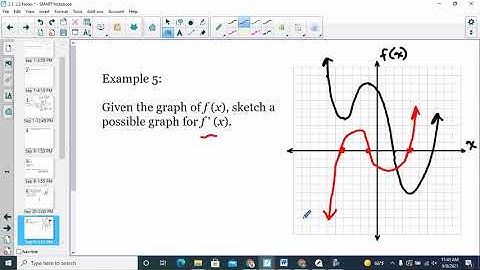 AP Calculus AB 2.1, 2.2 Notes