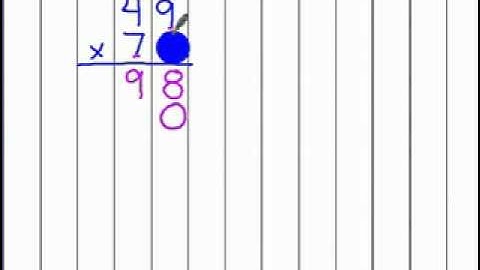 Multiplication Algorithm