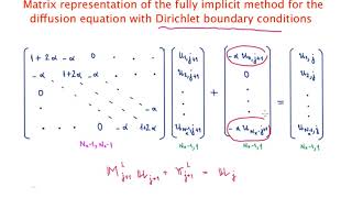 Matrix representation of the fully implicit method for the diffusion equation with Dirichlet boundar