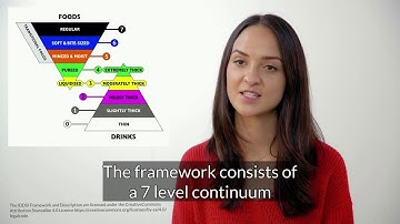 How to test IDDSI compliance