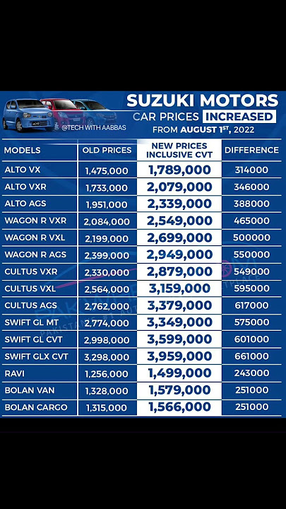 SUZUKI PRICES LATEST #pakwheels #review #prices #suzuki #paksuzuki #alto #cultusprice #pakistan