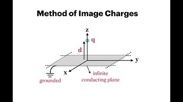 A point charge q above an infinite grounded conducting plane - by Method of Image Charges