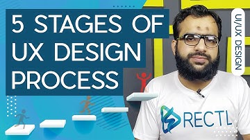 What is the UX design process? (The 5 Key Stages) | User Experience Design Steps 2021 | Adobe XD