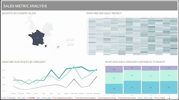 Tableau Actions Give Your Dashboards Superpowers